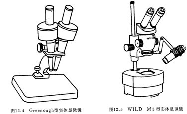 实验室仪器设备生物免费看片软件下载详细介绍