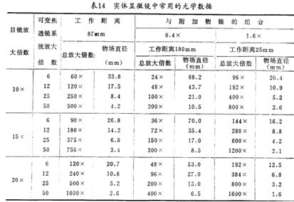 实验室仪器设备生物免费看片软件下载详细介绍